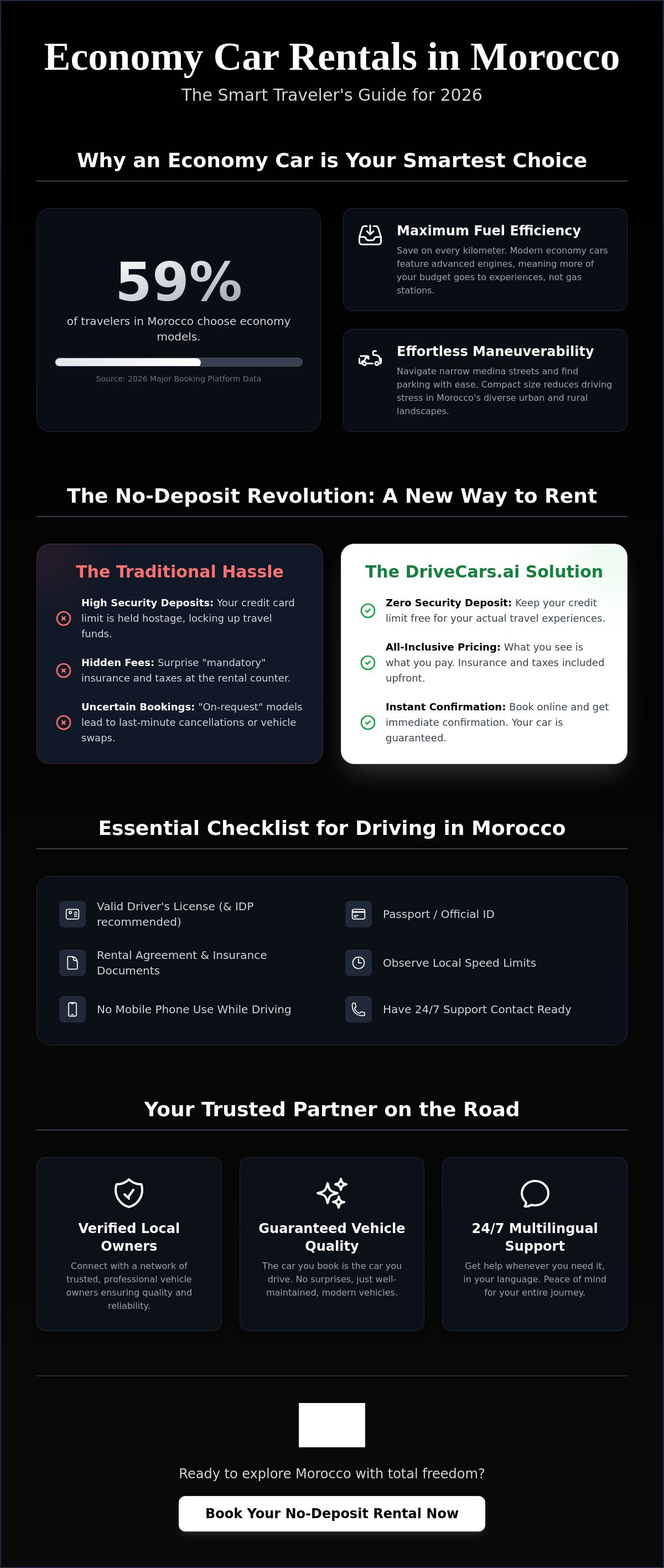 The Ultimate Guide to Economy Car Rental in Morocco (2026)