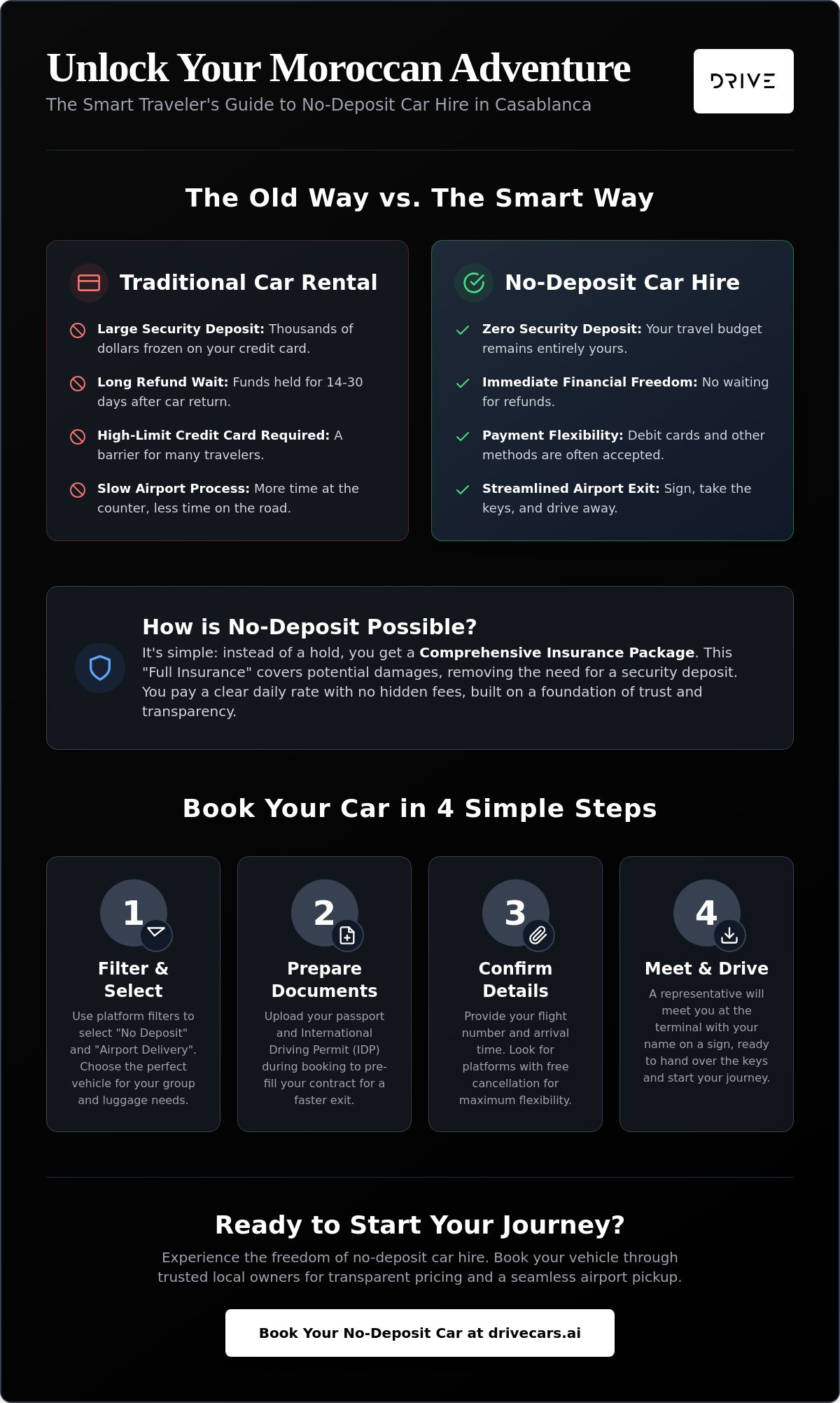 How to Secure Car Hire at Casablanca Airport with No Deposit in 2026