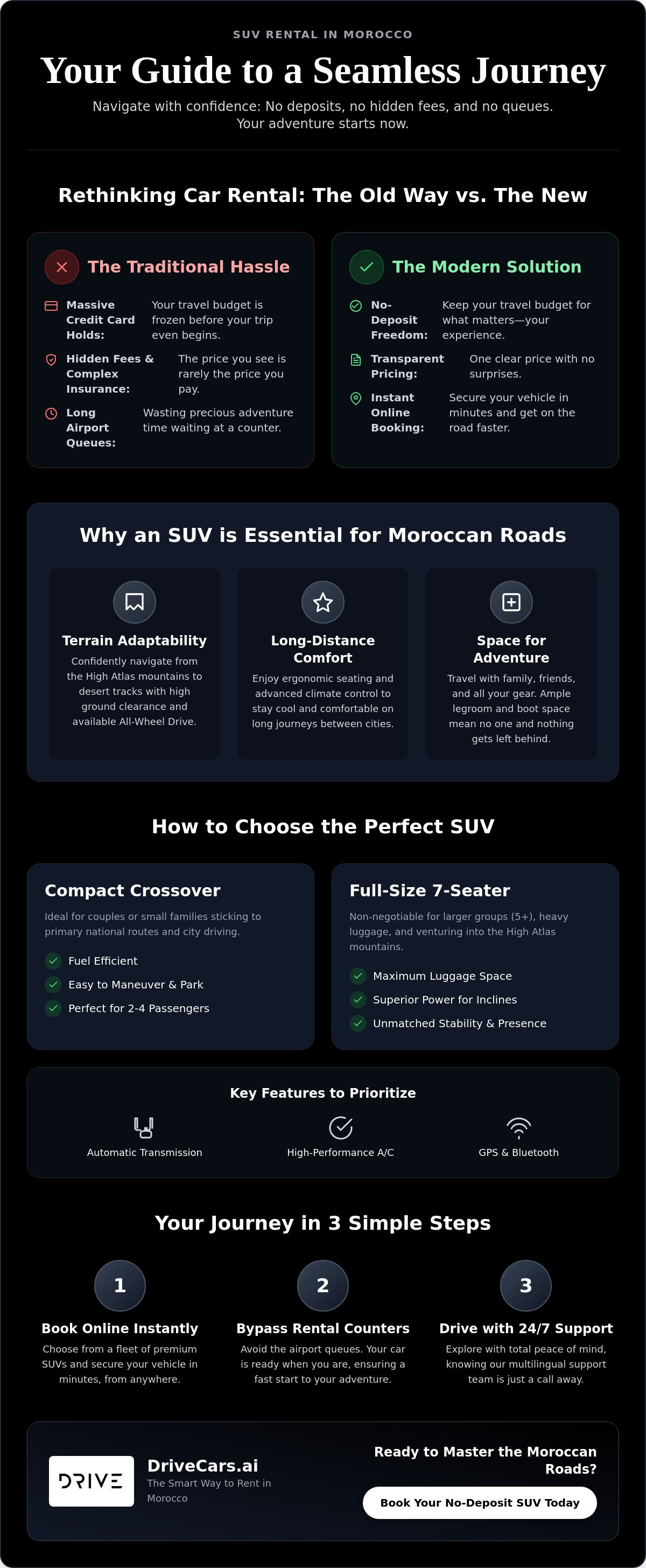 How to Book an SUV Rental in Morocco: The 2026 Instant Guide