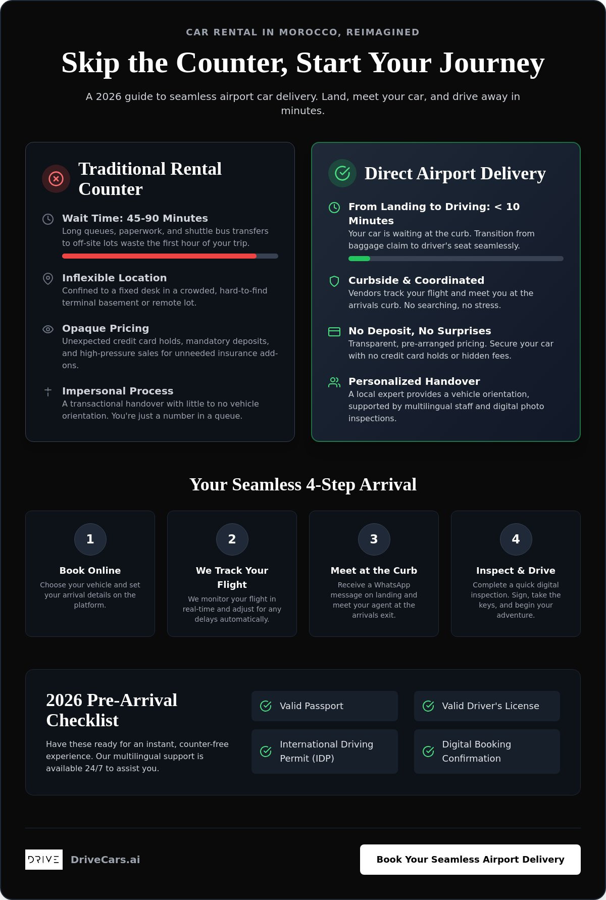 Car Delivery Airport Morocco: The 2026 Guide to Counter-Free Rentals