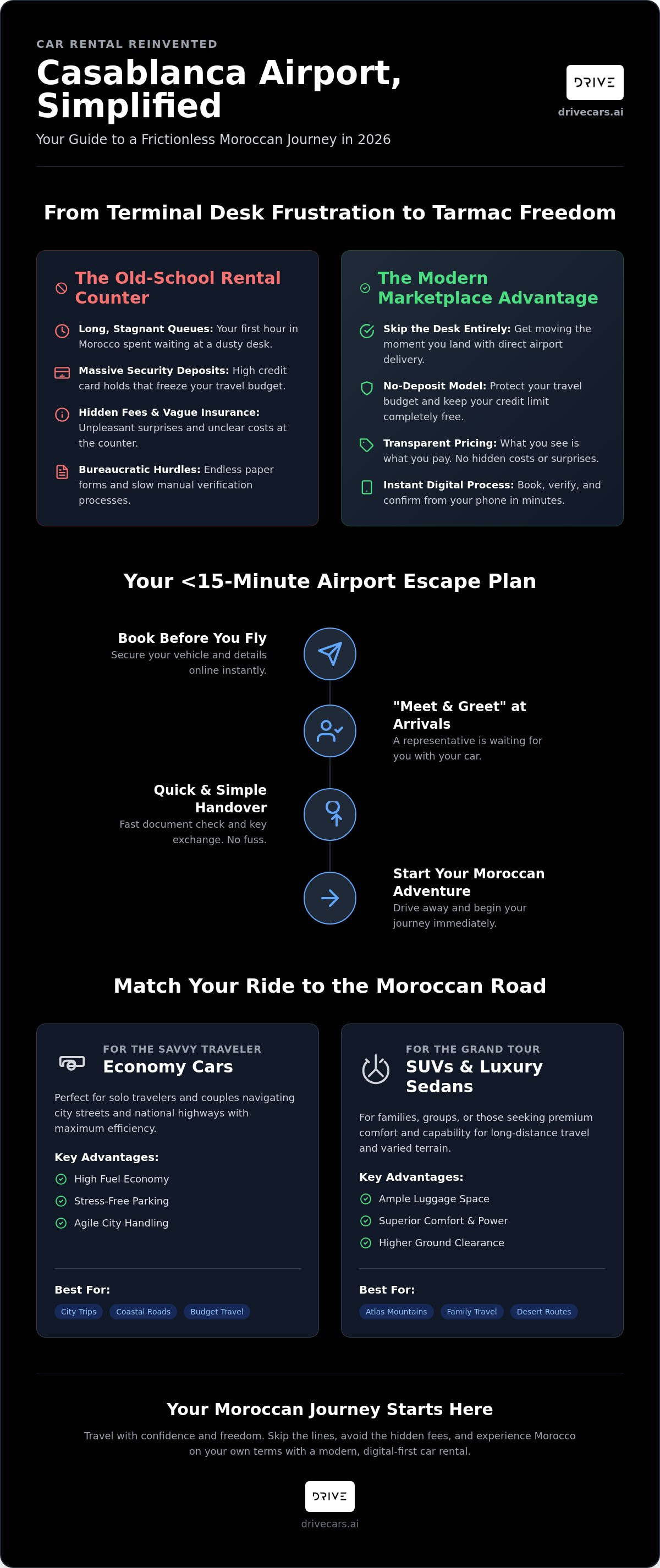 Car Rental Casablanca Airport: Your 2026 Guide to Frictionless Travel