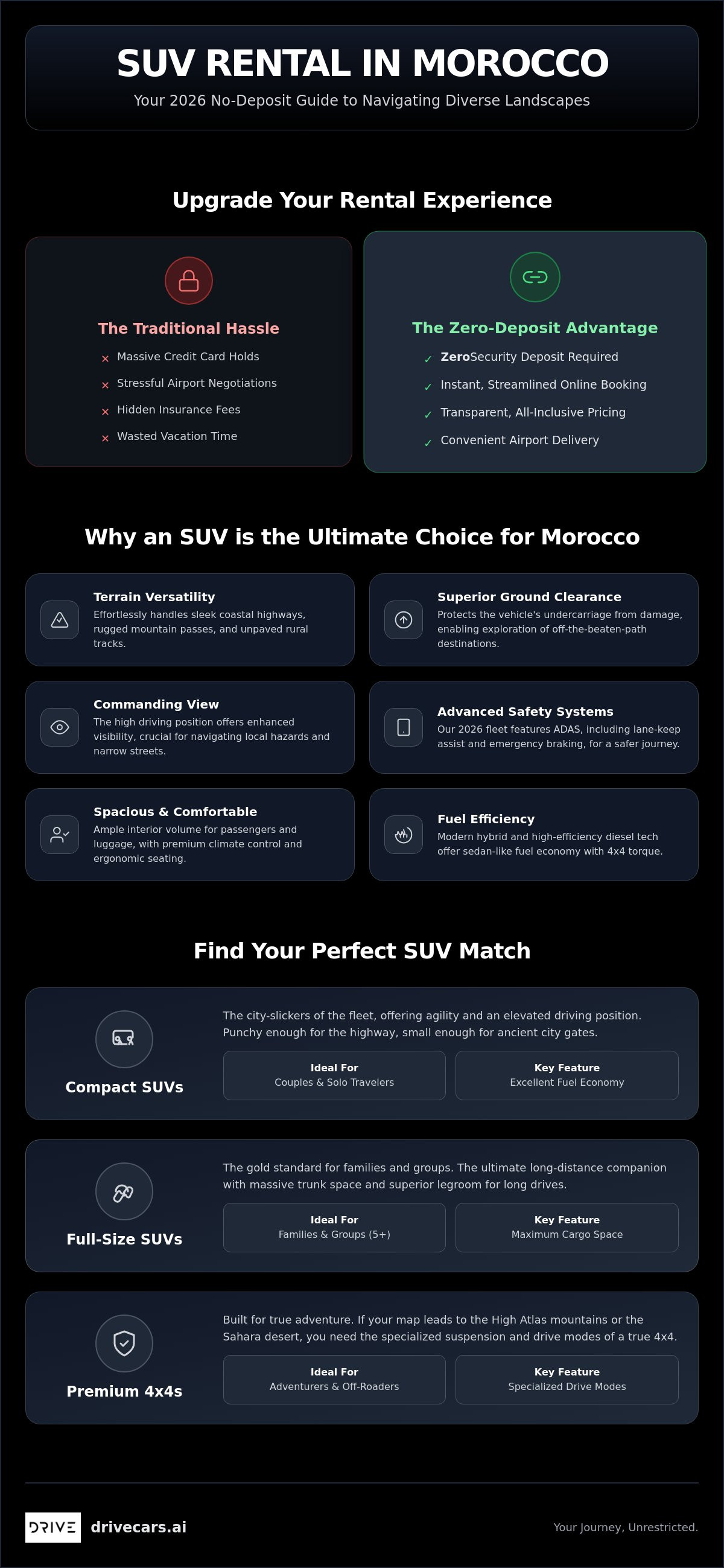 SUV Rental Morocco: The 2026 Guide to Adventure Without Deposits