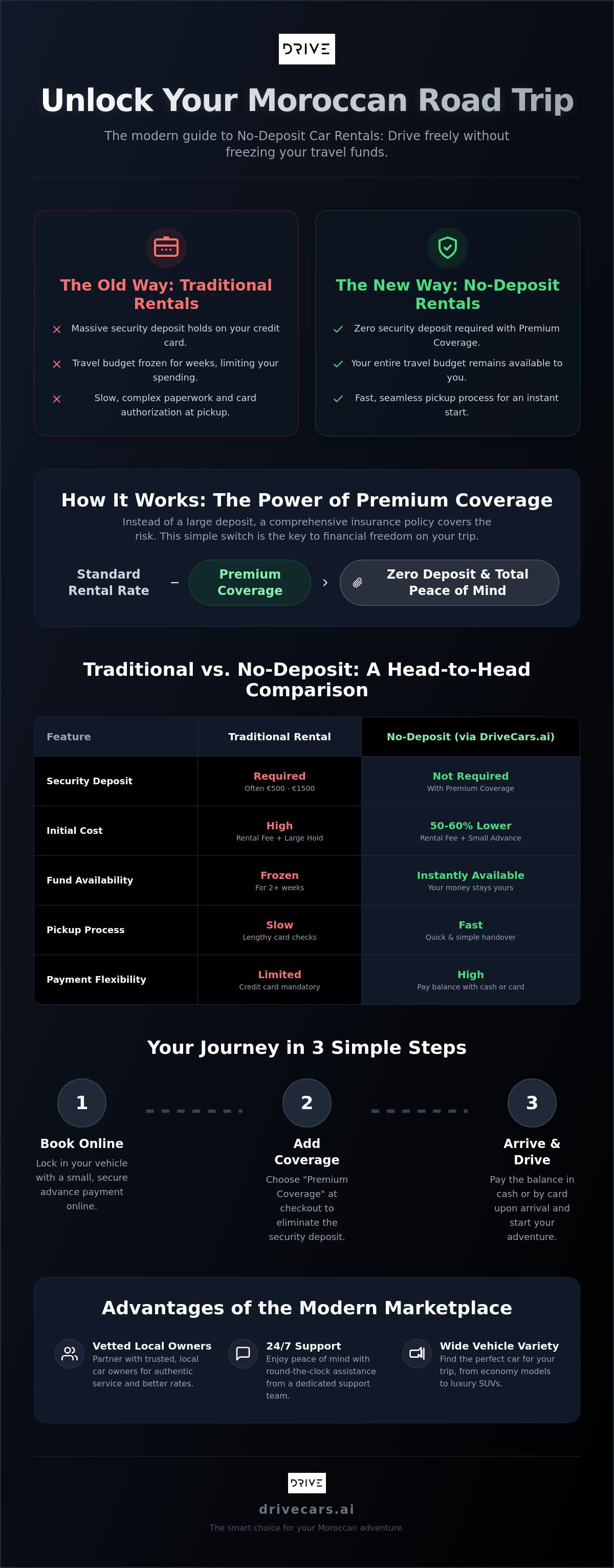 No Deposit Car Rental Morocco: The 2026 Guide to Stress-Free Travel