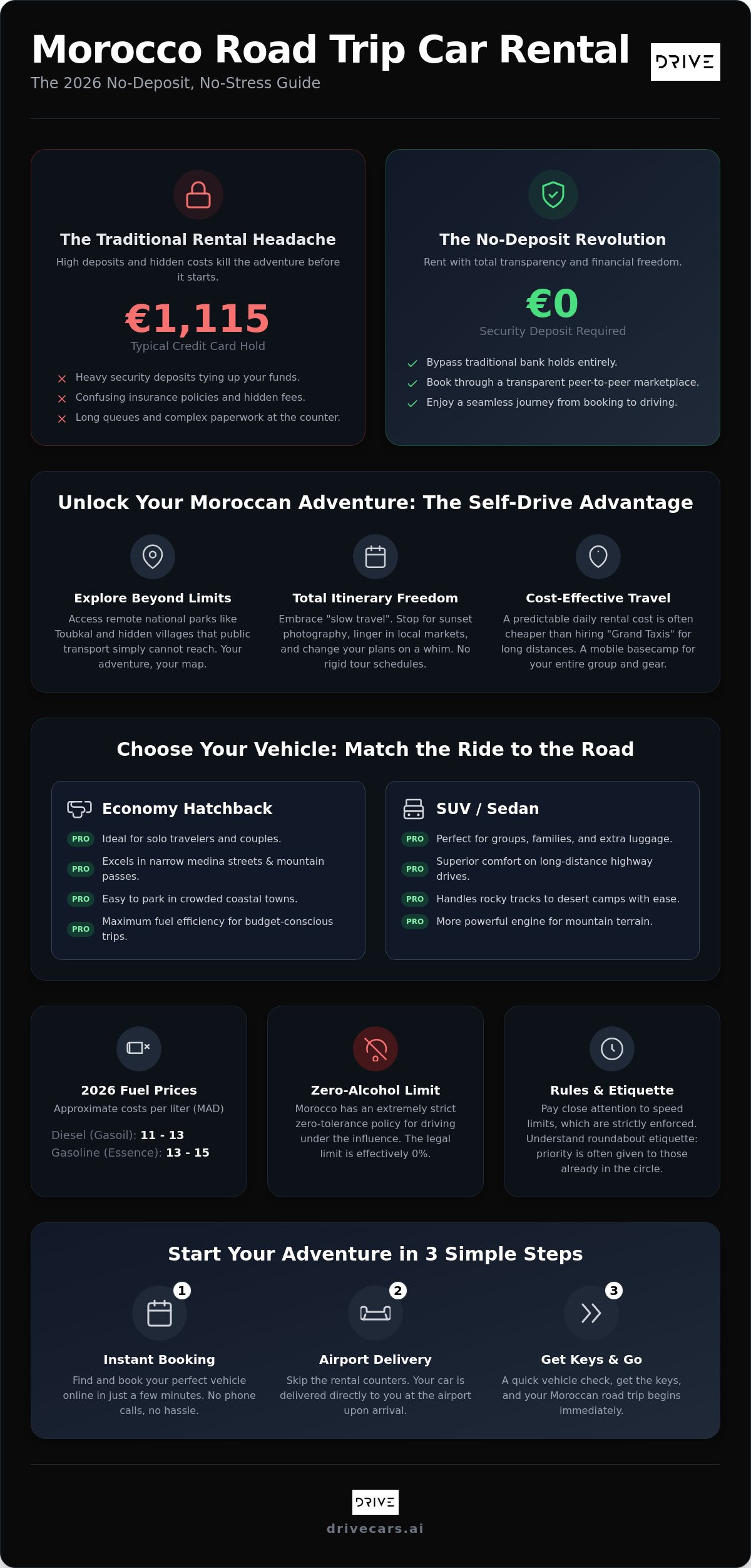 Morocco Road Trip Car Rental: The Ultimate 2026 Guide to Freedom on the Road