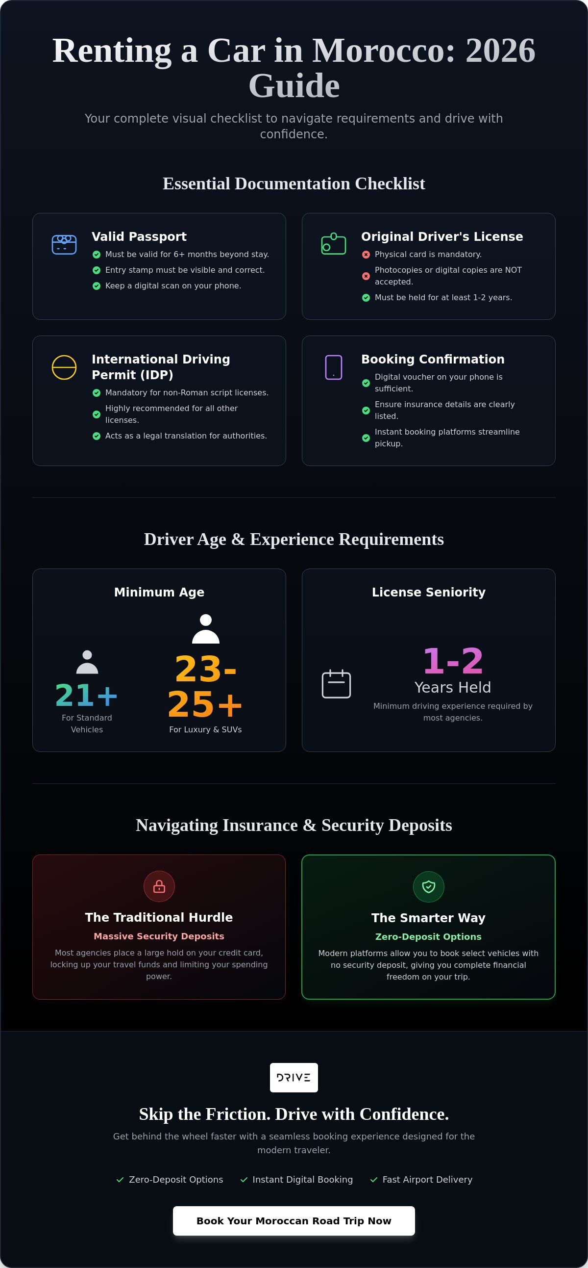 Morocco Car Rental Requirements for Tourists: The 2026 Essential Checklist