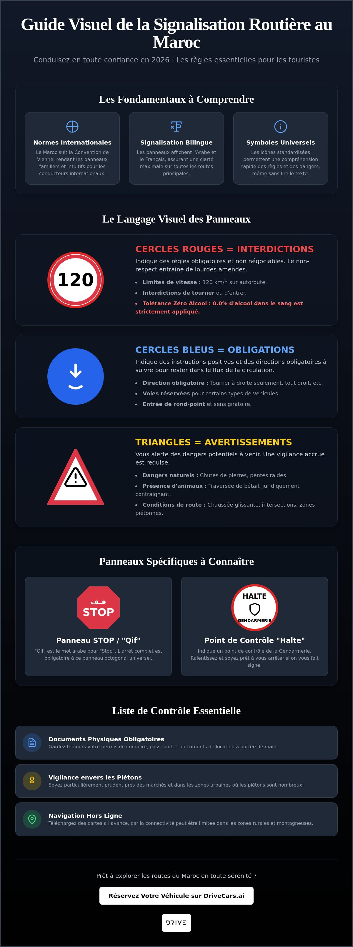 Panneaux de signalisation routière au Maroc pour les touristes : Un guide de référence complet pour 2026
