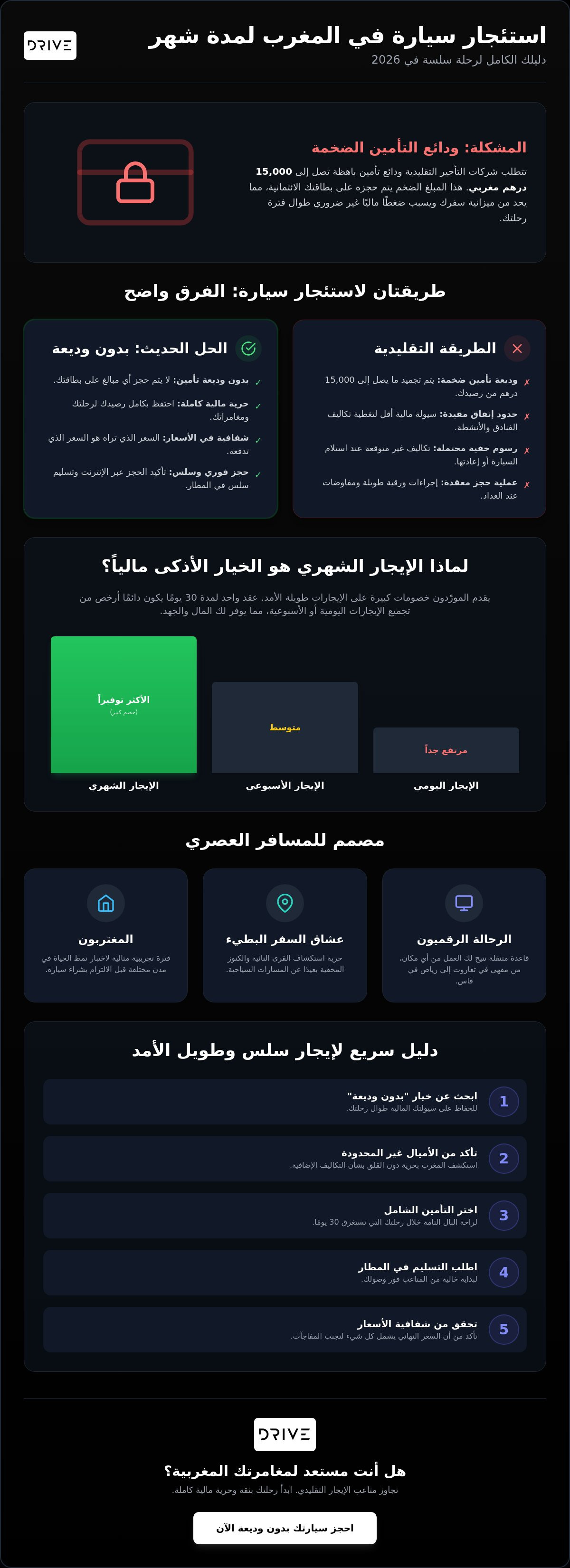 استئجار سيارة في المغرب لمدة شهر: الدليل الشامل للإيجار طويل الأمد لعام 2026