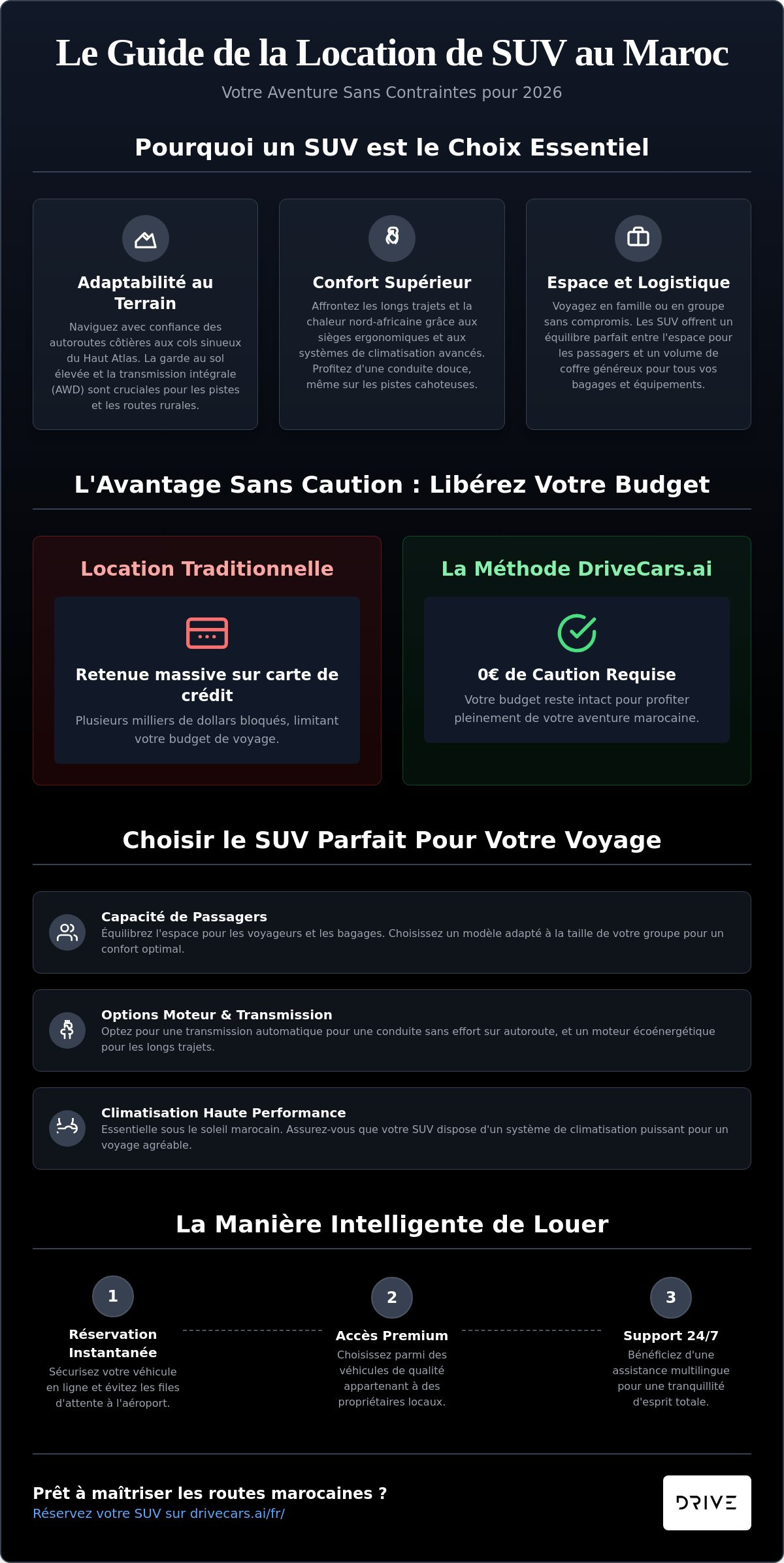 Comment Réserver une Location de SUV au Maroc : Le Guide Instantané 2026