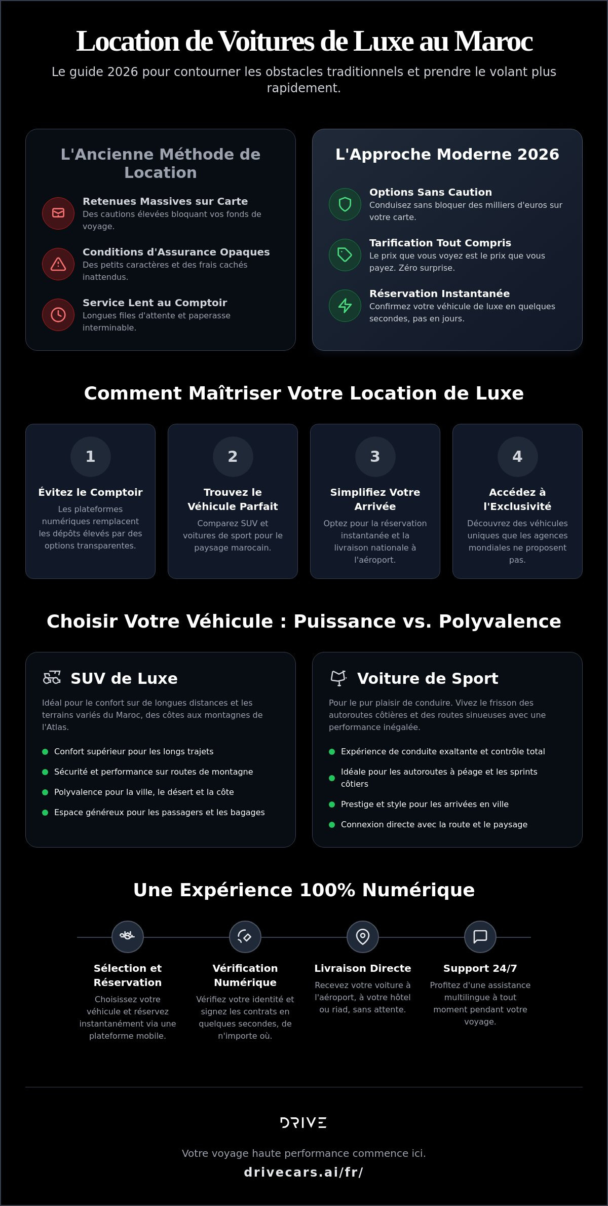 Location de voiture de luxe Maroc : Le guide 2026 pour un voyage haute performance