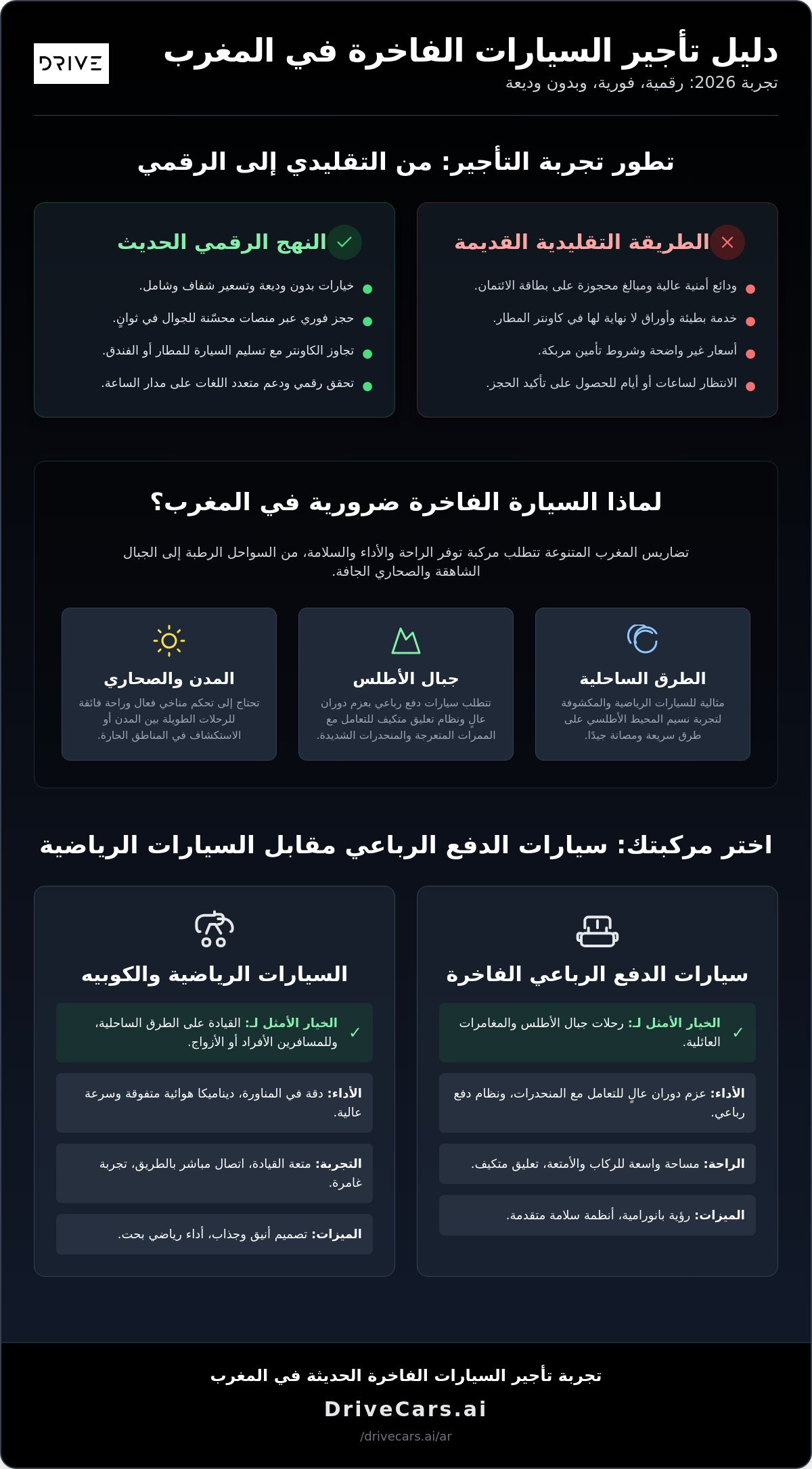تأجير السيارات الفاخرة في المغرب: دليل 2026 للسفر عالي الأداء