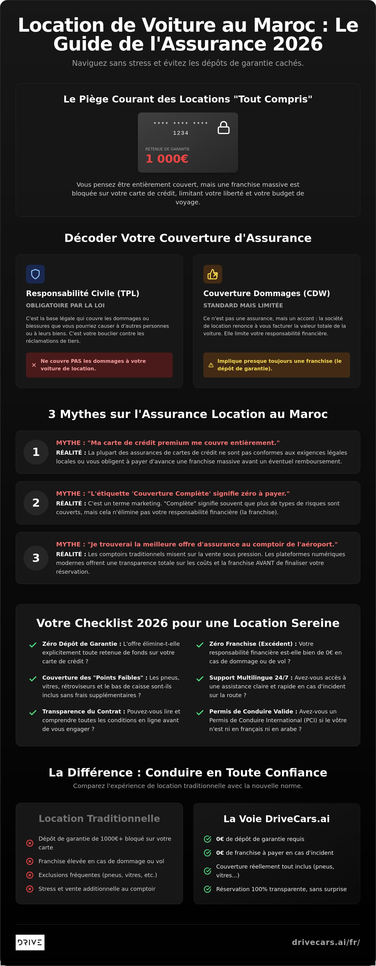 Location de voiture au Maroc assurance incluse : La checklist essentielle 2026 pour les voyageurs