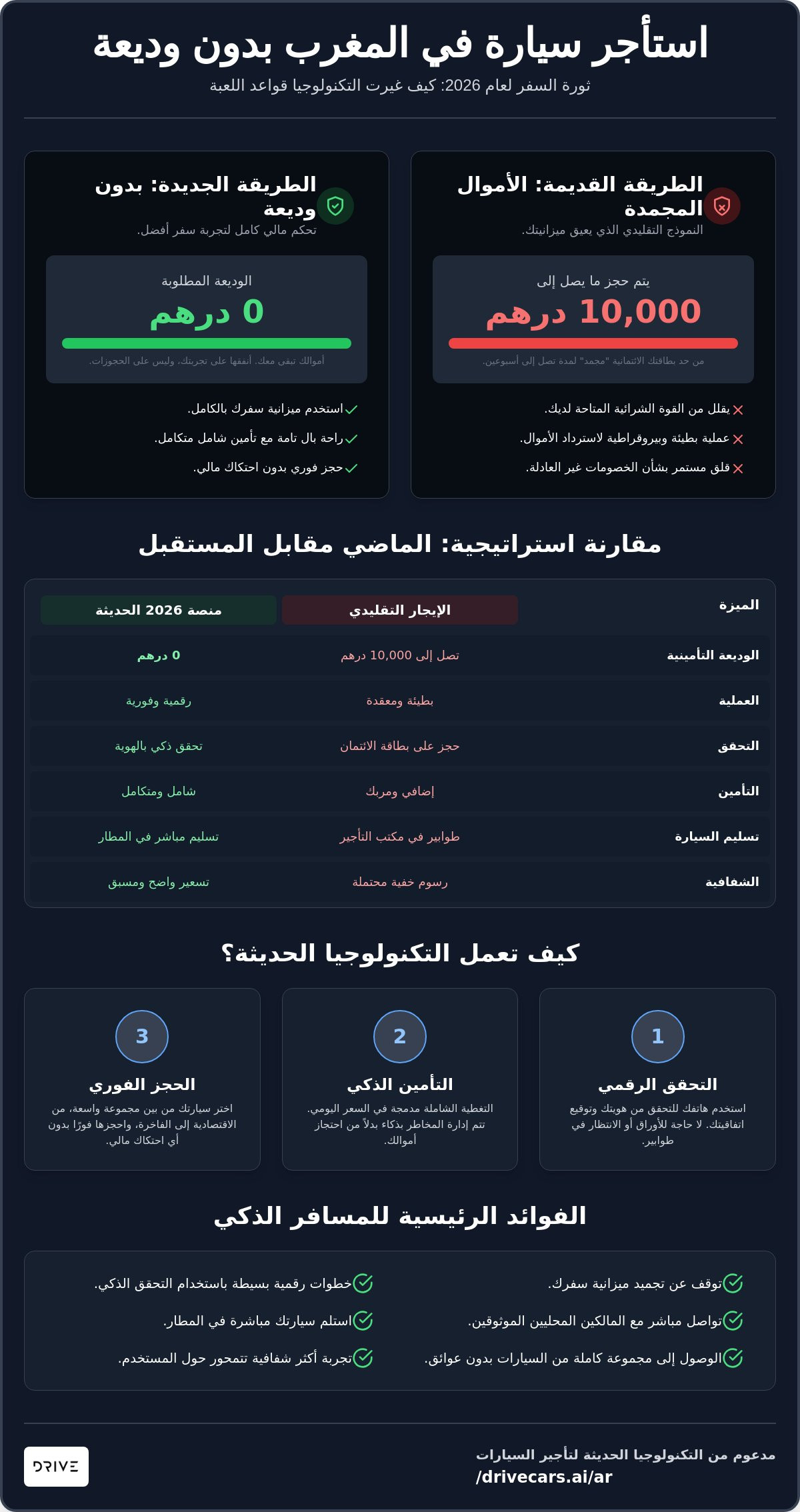 استئجار سيارة في المغرب بدون وديعة: ثورة السفر لعام 2026