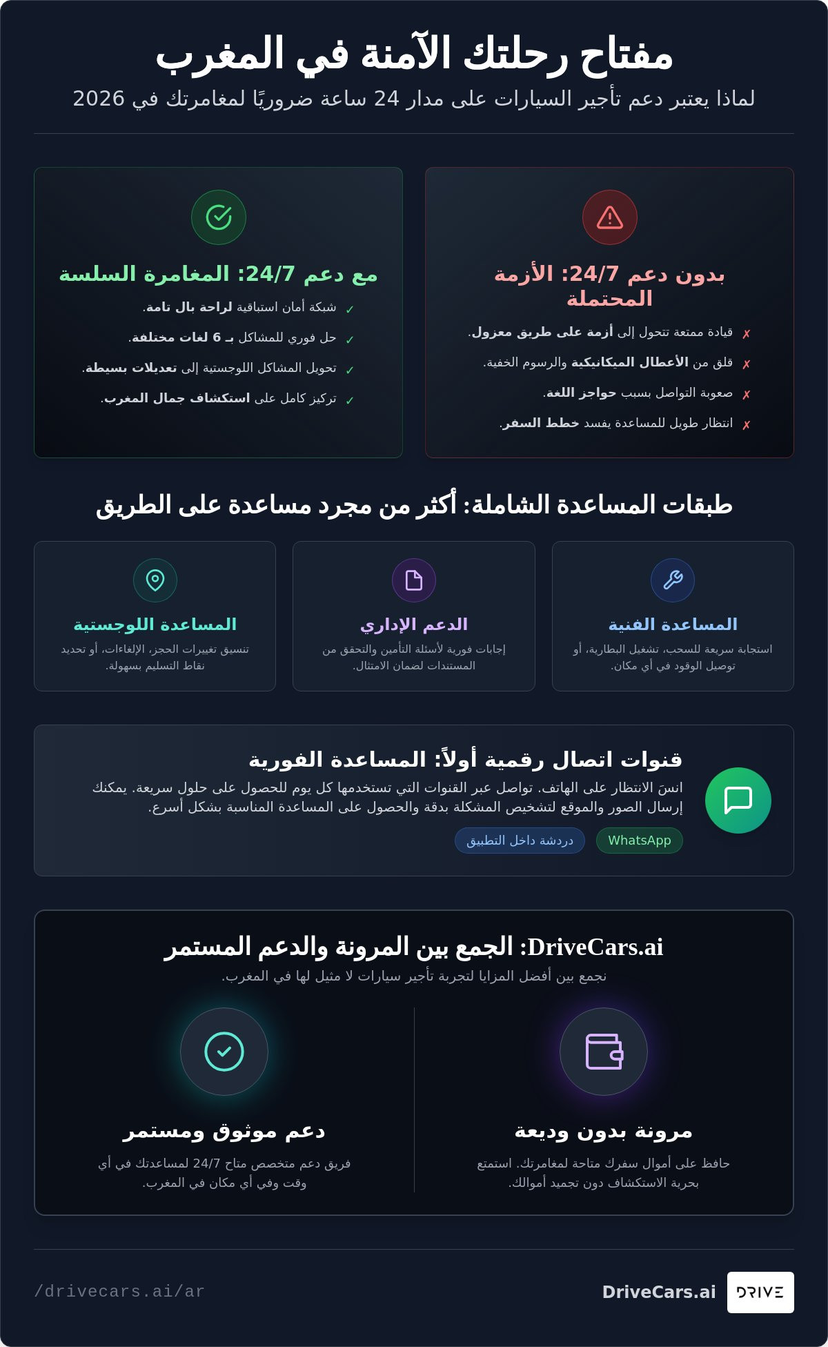 استئجار سيارة في المغرب مع دعم على مدار 24 ساعة: دليلك لرحلة خالية من التوتر في عام 2026