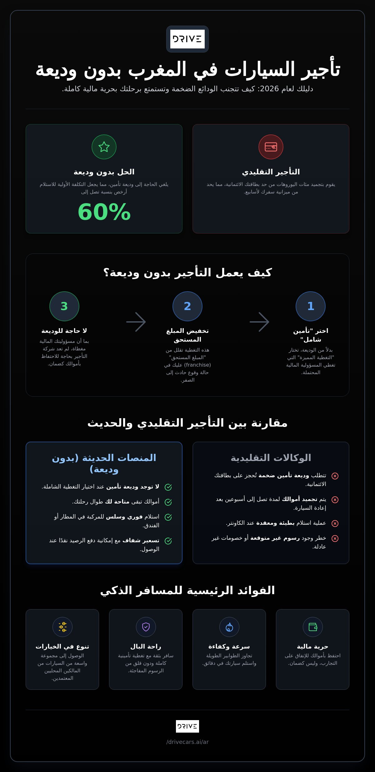 تأجير سيارات بدون وديعة في المغرب: دليل 2026 للسفر الخالي من التوتر