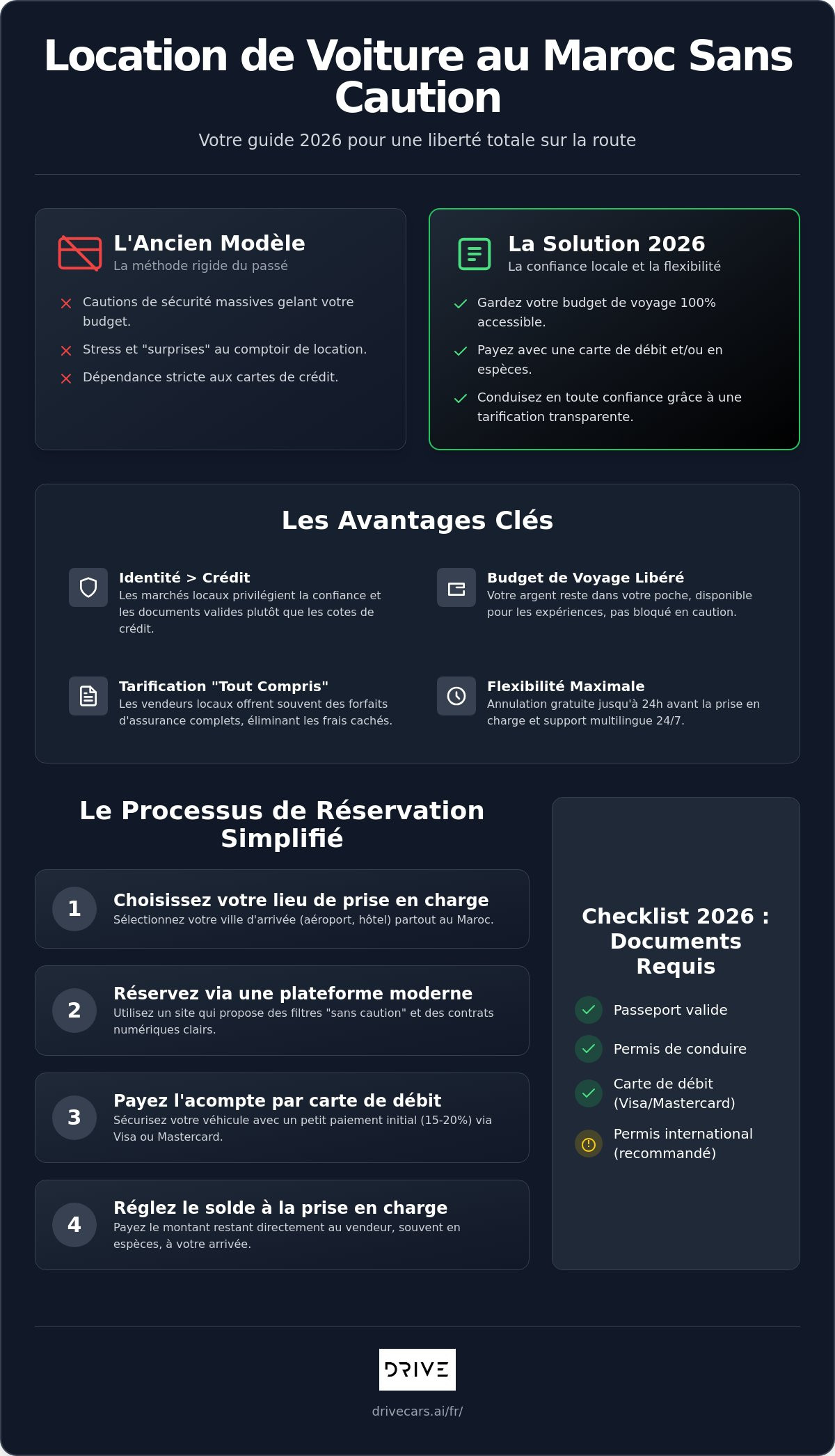 Comment louer une voiture au Maroc sans carte de crédit : Le guide pratique 2026