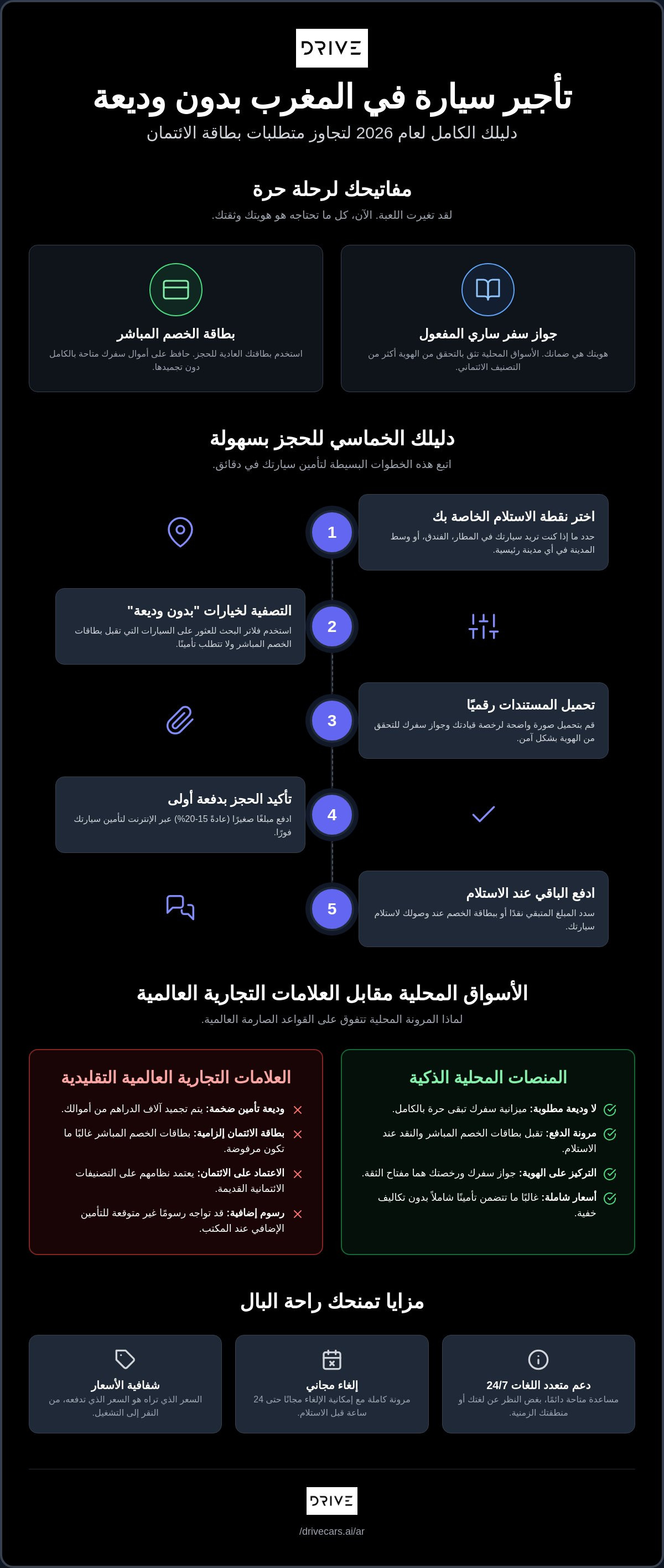 كيفية استئجار سيارة في المغرب بدون بطاقة ائتمان: دليل 2026 الشامل